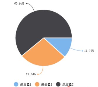 wx-charts中怎么使用微信小程序图表插件