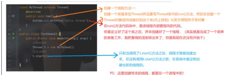 Java中Thread类怎么使用和它的属性是什么