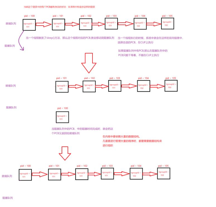 Java中Thread类怎么使用和它的属性是什么