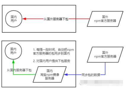 Node.js中的模块化概念是什么