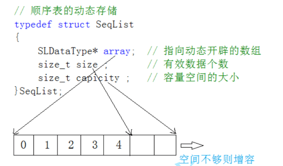 C语言数据结构顺序表怎么构造