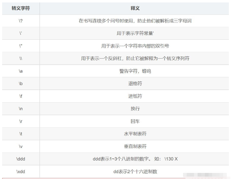 C语言新手入门实例分析