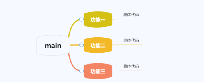 C语言的函数怎么定义和使用