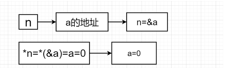 C语言的函数怎么定义和使用