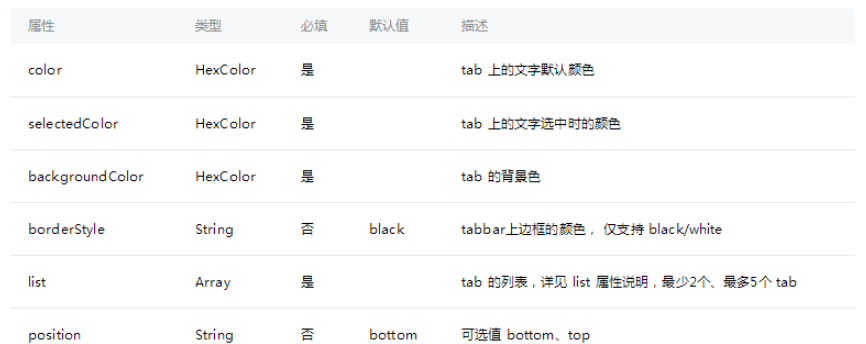 微信小程序中怎么设置标题栏和导航栏