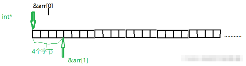 C语言指针运算实例分析
