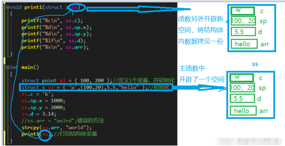 C语言结构体应用实例分析