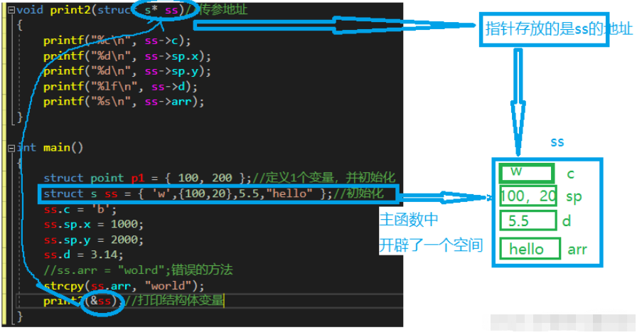 C语言结构体应用实例分析