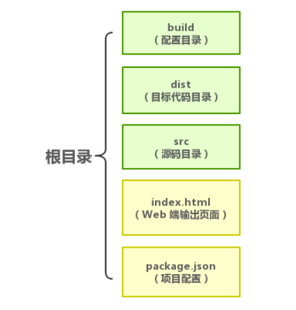 怎么使用kbone解决Vue项目同时支持小程序问题