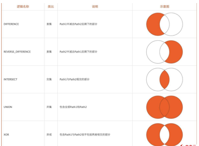 Android中怎么实现两颗小球转动效果