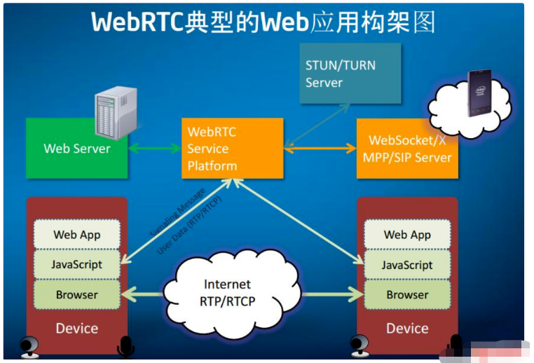 C++编译WebRTC获取sdp会话描述失败如何解决