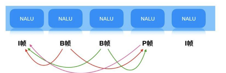 C++编译WebRTC视频播放几秒后画面卡住怎么排查分析