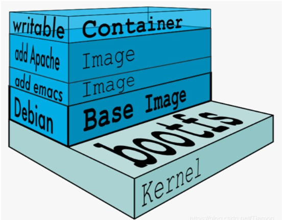 Docker镜像的commit操作是什么