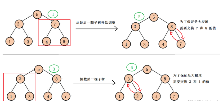 Java怎么用堆解決Top-k問題