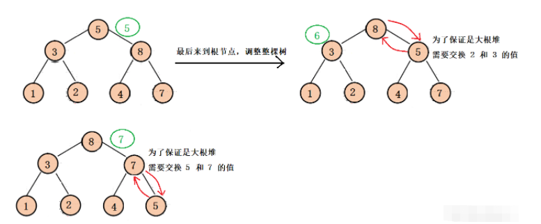 Java怎么用堆解決Top-k問題