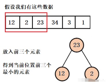 Java怎么用堆解決Top-k問題