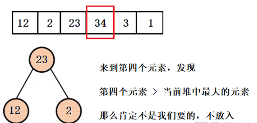 Java怎么用堆解決Top-k問題