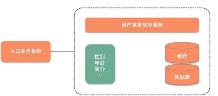 如何处理Java中的大对象