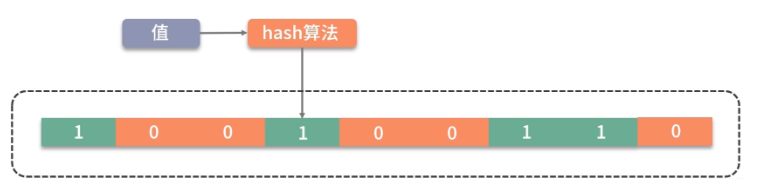 如何處理Java中的大對象