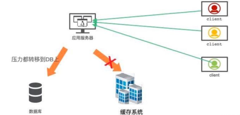 Java分布式缓存系统中必须解决的四大问题是什么