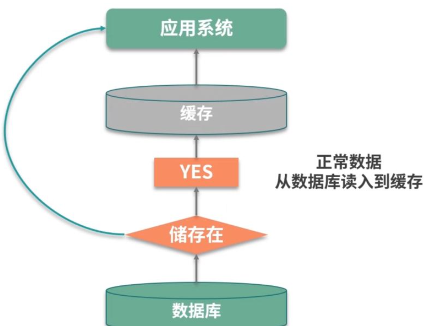 Java分布式缓存系统中必须解决的四大问题是什么