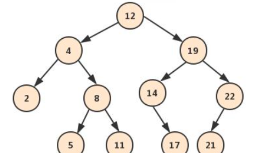 Java怎么找二叉树的最近公共祖先