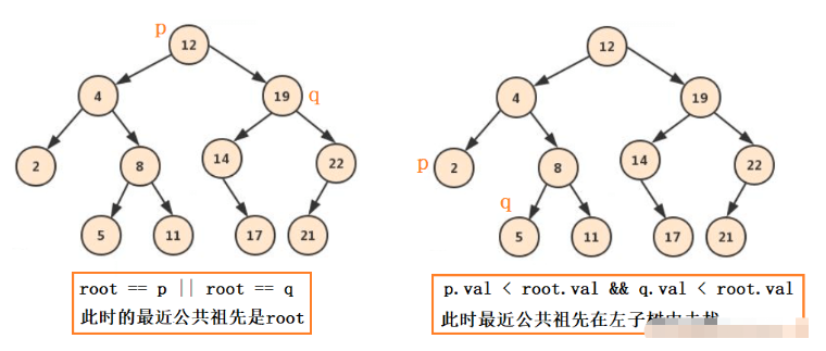 Java怎么找二叉树的最近公共祖先