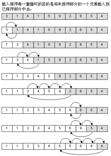 c++中如何实现选择排序