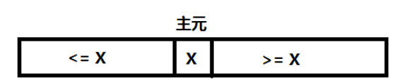 c++中如何实现快速排序