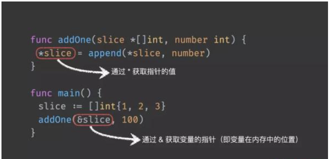 Go语言函数和指针的概念是什么