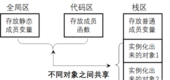 C++的构造函数和析构函数是哪个