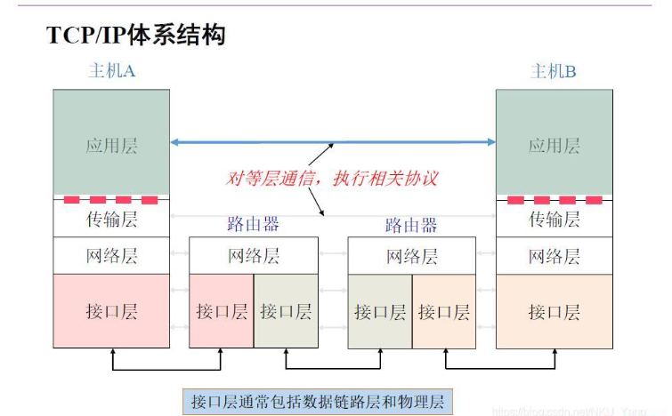 C++中SOCKET多线程怎么实现聊天小程序