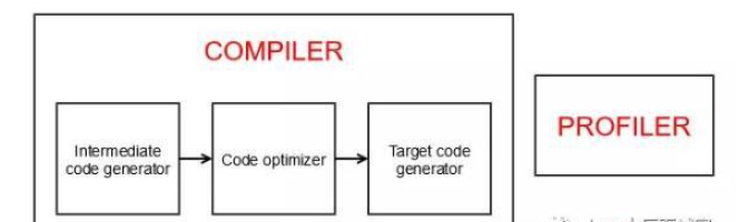 Java和C++的性能实例比较分析