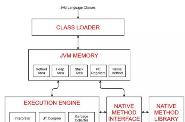 Java和C++的性能实例比较分析