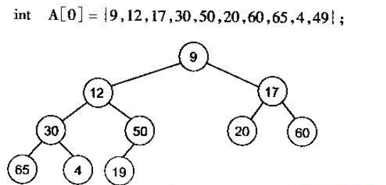 C++中堆与栈的区别有哪些