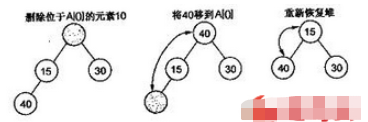 C++中堆与栈的区别有哪些