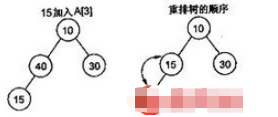 C++中堆与栈的区别有哪些