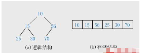 C++中堆与栈的区别有哪些