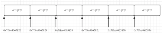 C++中二维数组的地址怎么分布