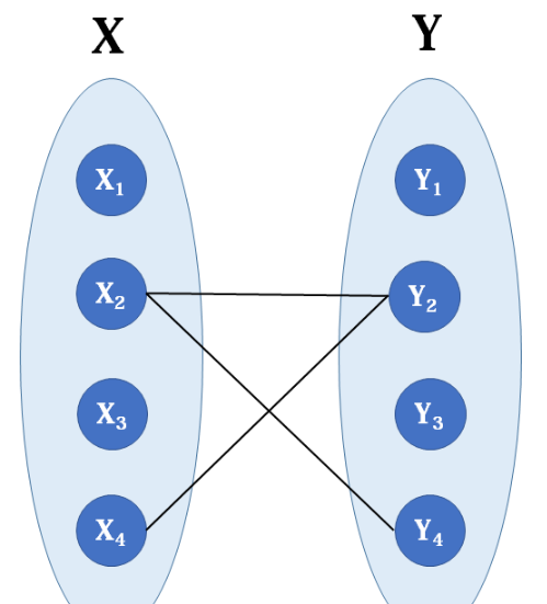 C++怎么实现匈牙利算法