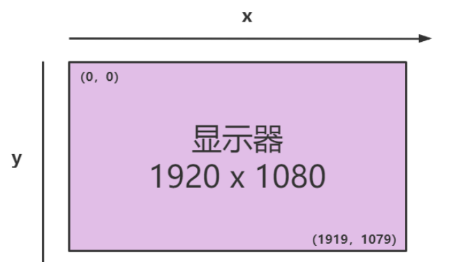 PyAutoGUI图形用户界面自动化的方法