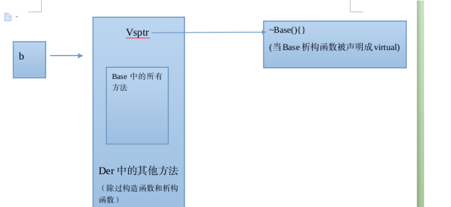 C++中的虚析构函数有什么用