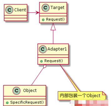 C++设计模式之适配器模式怎么实现