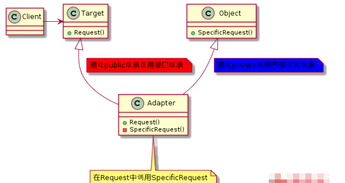 C++设计模式之适配器模式怎么实现