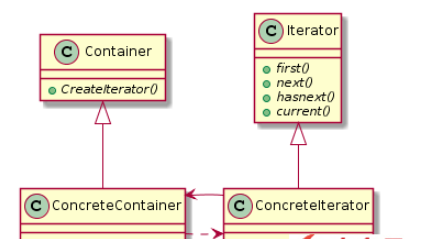 C++设计模式之迭代器模式怎么实现