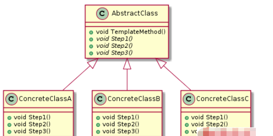 C++设计模式之模板方法模式怎么实现