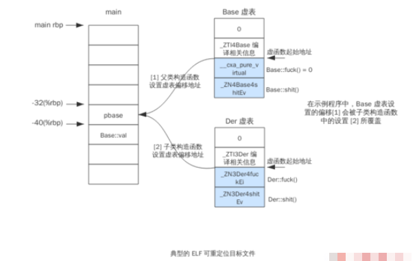 C++中的虚函数如何用