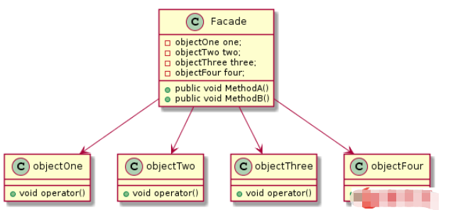 C++設計模式之外觀模式怎么實現(xiàn)