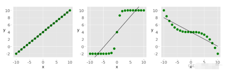 Python进行数据相关性分析的三种方式是什么