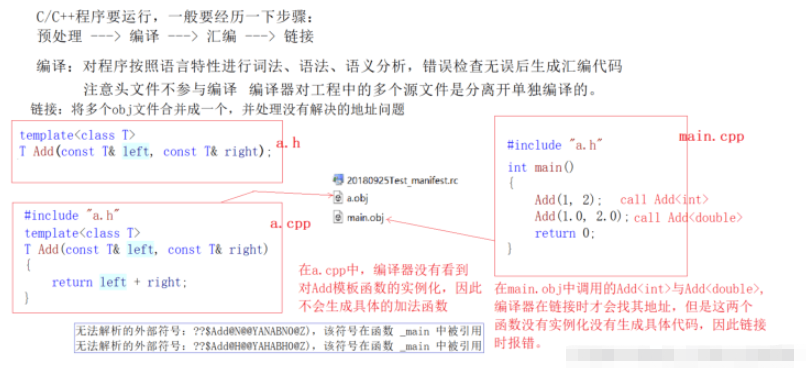 C++模板使用实例分析